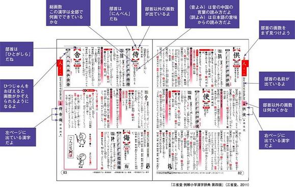 漢字辞典