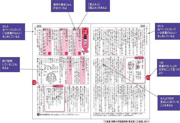 国語辞典